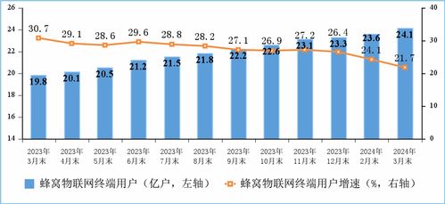 一季度我國電信業務收入穩步增長，基礎電信業務表現亮眼