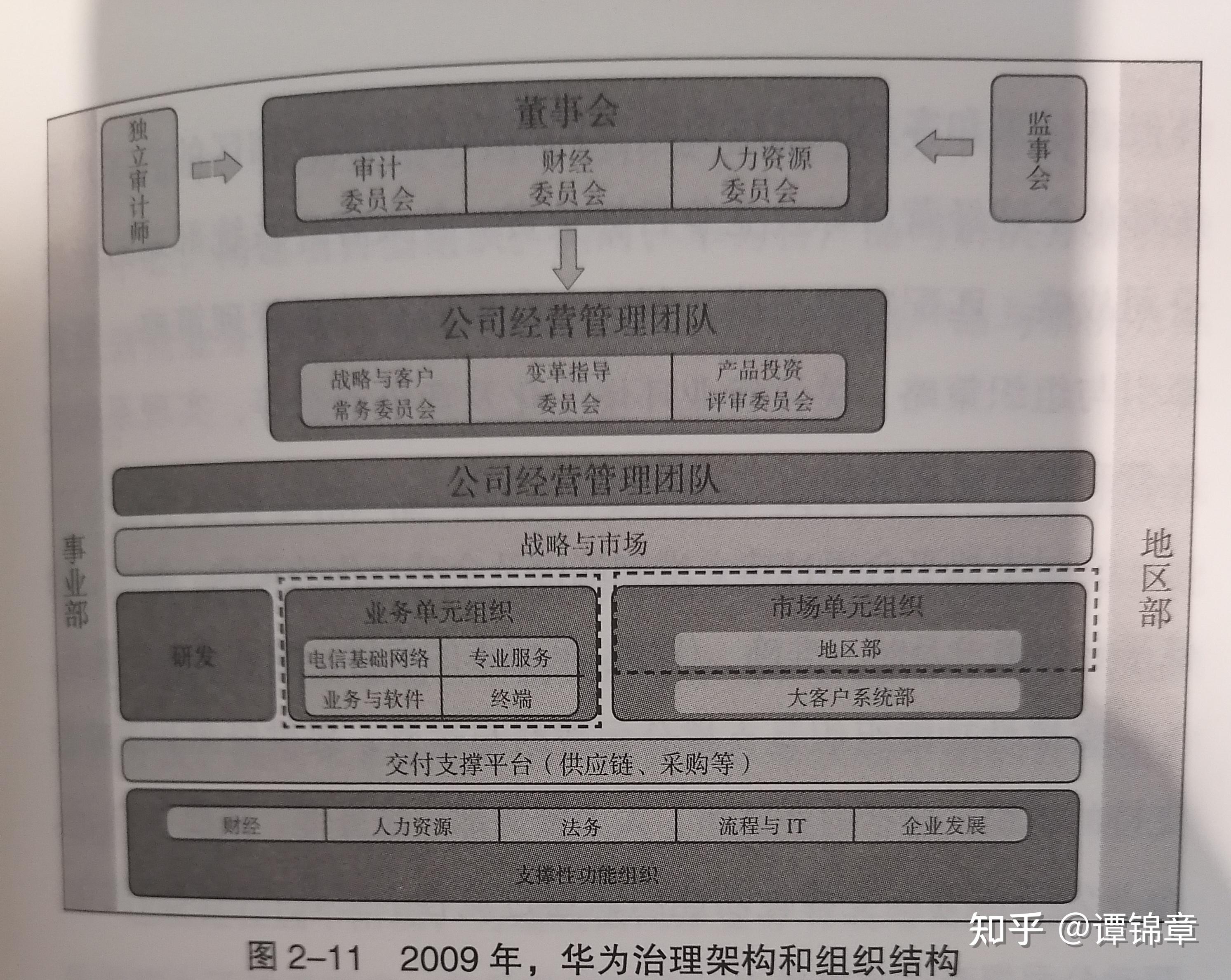 組織結(jié)構(gòu)的價(jià)值鐵三角 《華為戰(zhàn)略財(cái)務(wù)講義》帶來的啟示與增值業(yè)務(wù)實(shí)踐